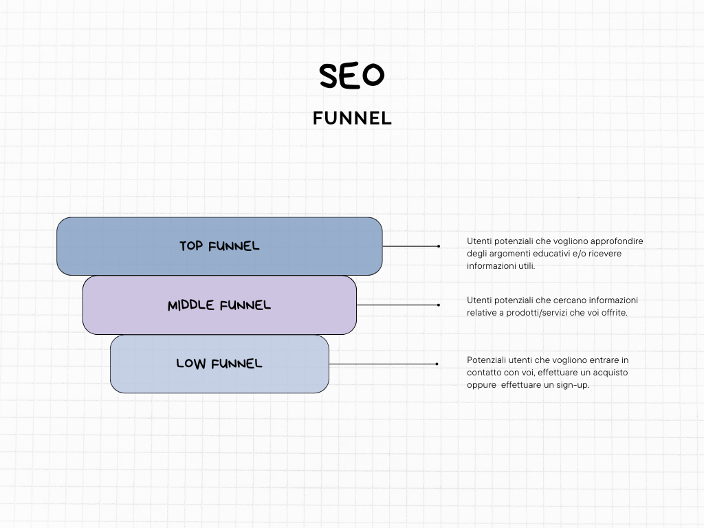 SEO Funnel